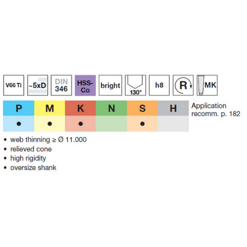 Cobalt HSSCo Taper Drill with Reinforced Shank 5xD DIN346, 71313 Details